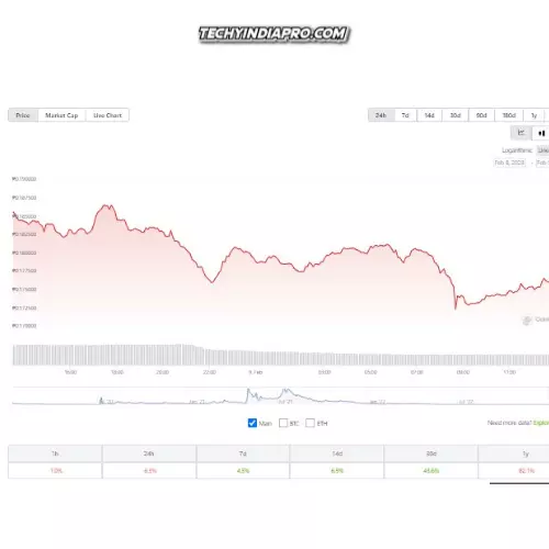 SLP To PHP Today Exchange Rate/Chart (February 2023), Coingecko Slp To Php